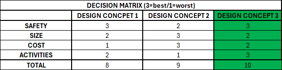 DESICION MATRIX