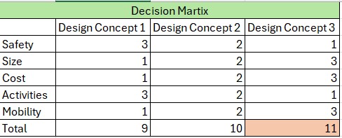 DOM Decision Matrix