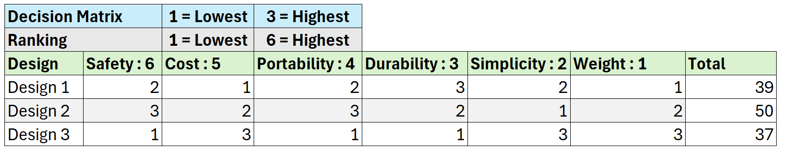 Decision Matrix