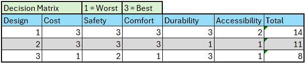 Decision Matrix