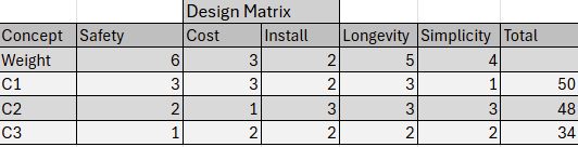 Decisionmatrix