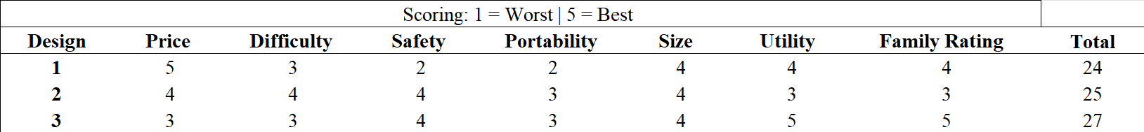 Decision Matrix