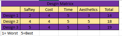 Design Matrix