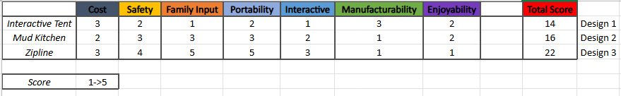 Decision Matrix