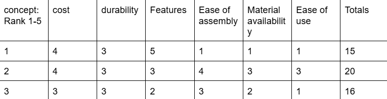 Group 14 Matrix