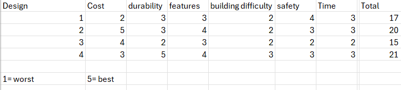 Group12Excel