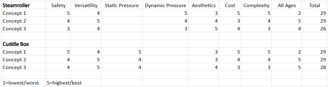 Decision Matrix Project 3