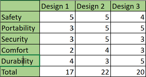 Decision Matrix