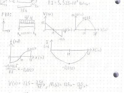 Analysis3