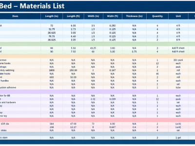 Child Safety Bed Materials Cost Spreadsheet