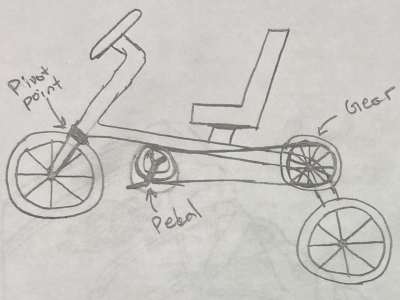 Design 3