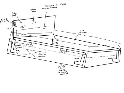 Preliminary Design Concept 1