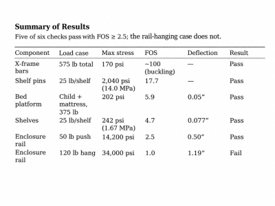 Summary of Results Report