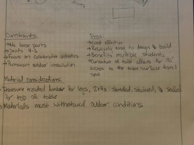 Activity Table Design