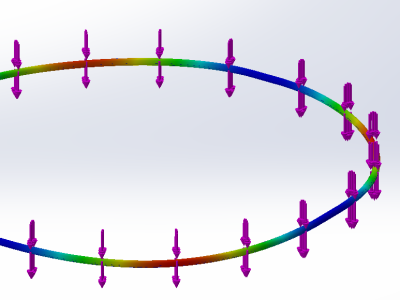displacement